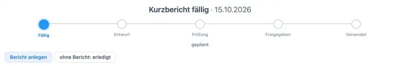 Ein Berichtsweg für beide Bereiche: von fällig über Entwurf und Prüfung bis versendet.