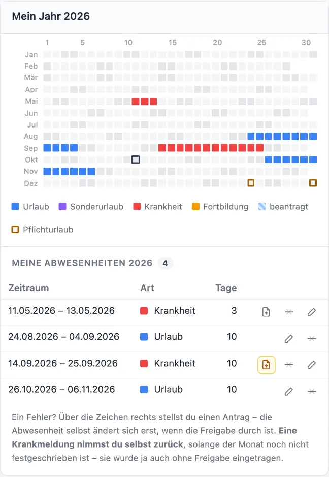 Die eigene Abwesenheitsakte: das Jahr auf einen Blick und jeder Eintrag darunter.