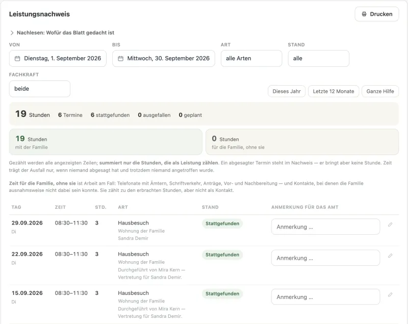 Leistungsnachweis eines Monats: alle Termine mit Stunden und Stand, druckfertig.
